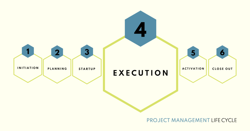 Hallsta Project Management Life Cycle: Execution