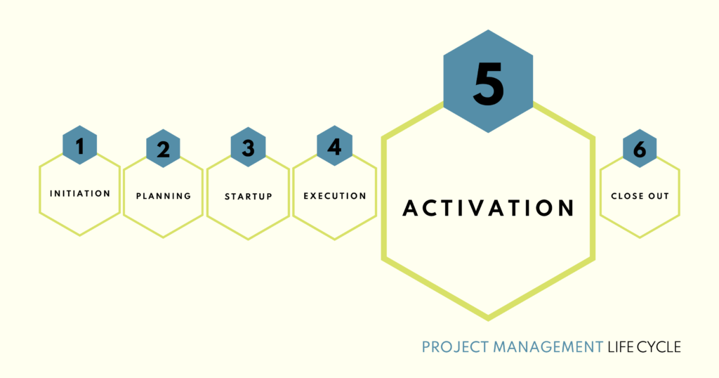 Hallsta Project Management Life Cycle: Activation