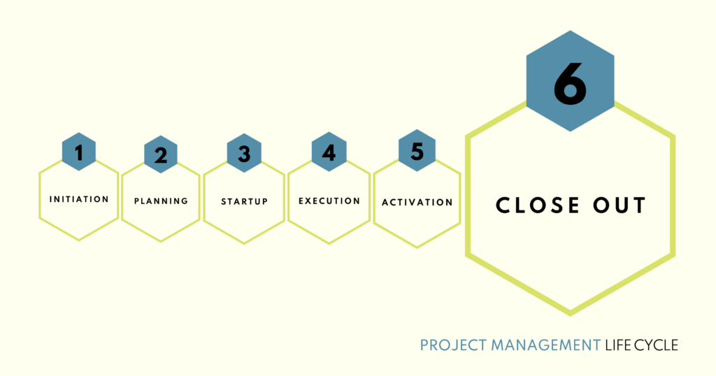 Hallsta Project Management Life Cycle: Close Out